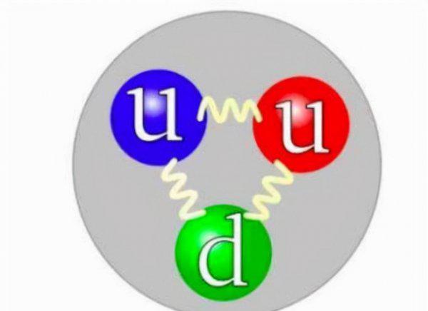 上帝粒子指的是什么意思
