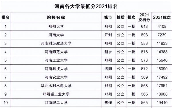 河南一本大学有哪些学校