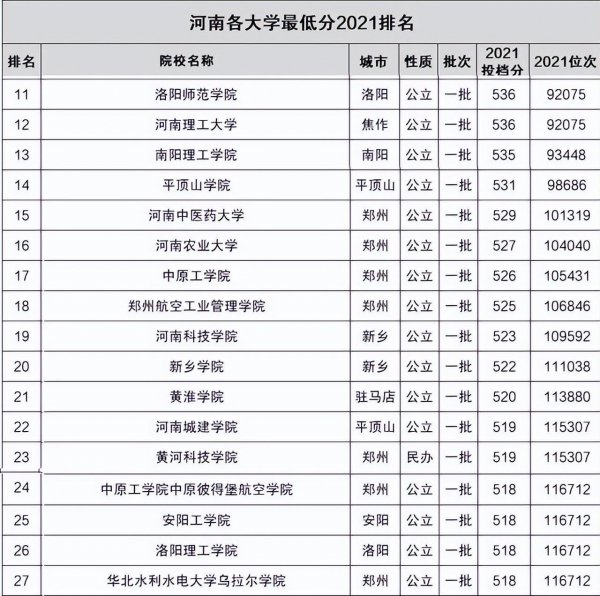 河南一本大学有哪些学校