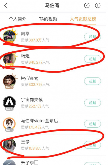 马伯骞的家世背景怎么样