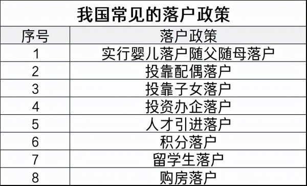 户口为什么不能迁回原籍