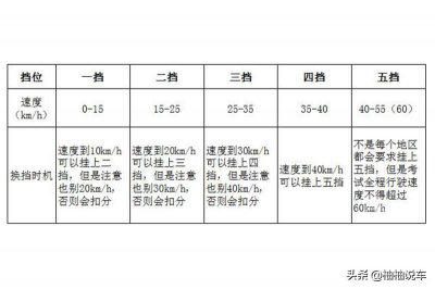 自动挡科目三最容易挂的地方 科目三哪里最不好过