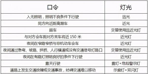 自动挡科目三最容易挂的地方