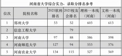 河南最好的十所大学 河南有哪些值得报考的优质高校