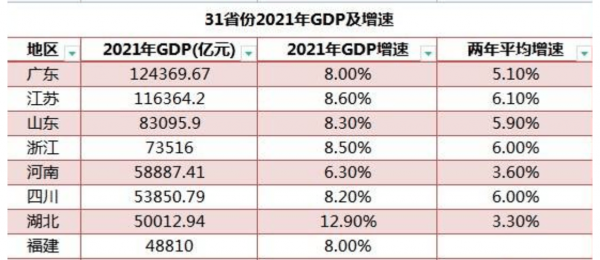 广东省有几所985大学211大学