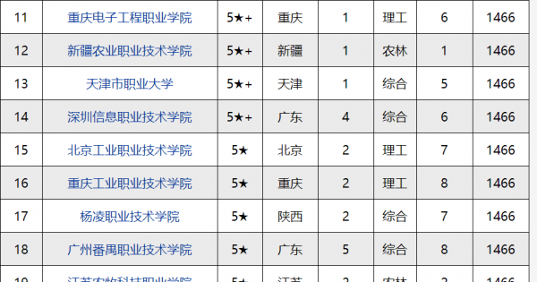 广东省有几所985大学211大学