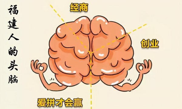 福建属于穷省还是富省