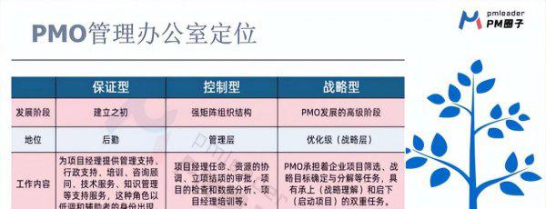 pmo是什么职位
