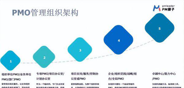 pmo是什么职位