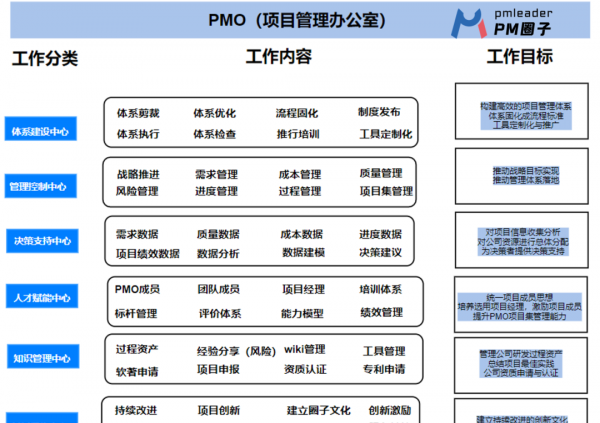 pmo是什么职位