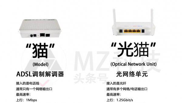 光猫自带wifi还需要装路由器吗