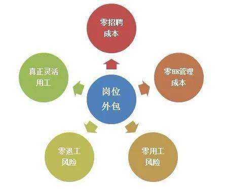 企业外派是什么意思