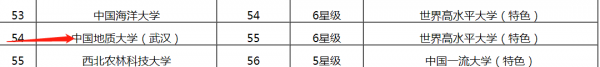 中国地质大学什么档次