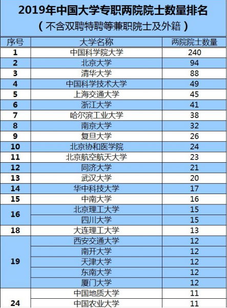 中国地质大学什么档次