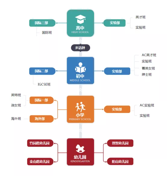 苏州私立小学有哪些