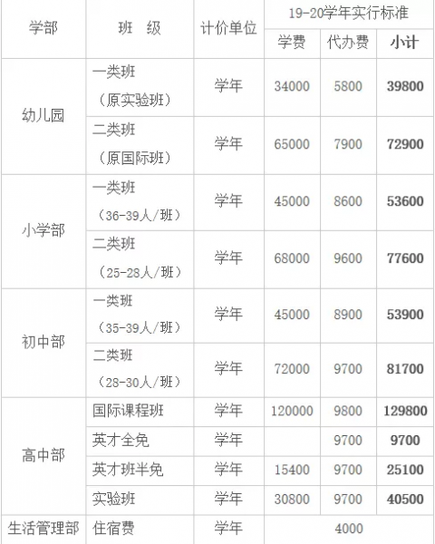 苏州私立小学有哪些