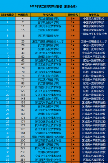 浙江职业技术学校排行榜