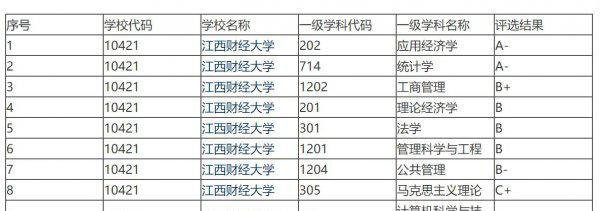 江西财经大学算名牌大学吗