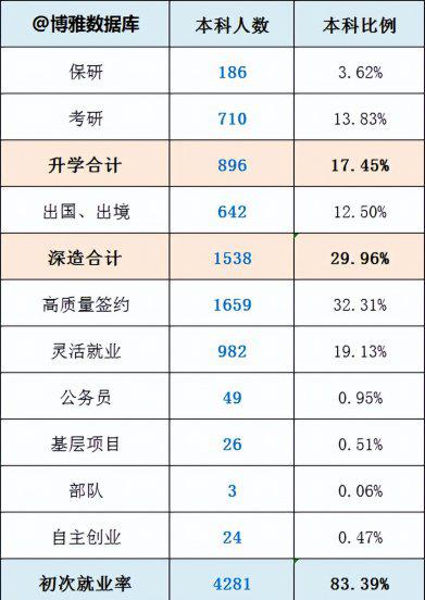 江西财经大学算名牌大学吗