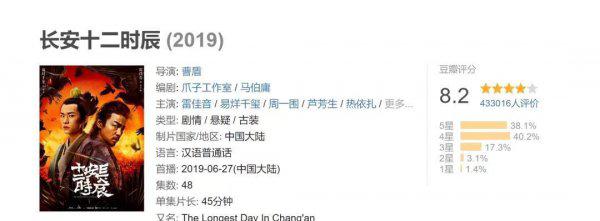 风起洛阳原著小说叫什么