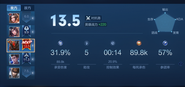 王者荣耀战力计算公式