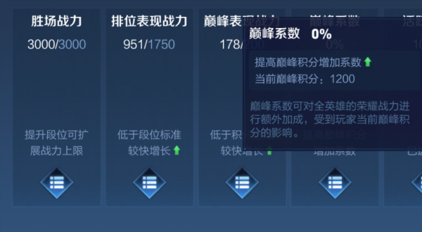 王者荣耀战力计算公式