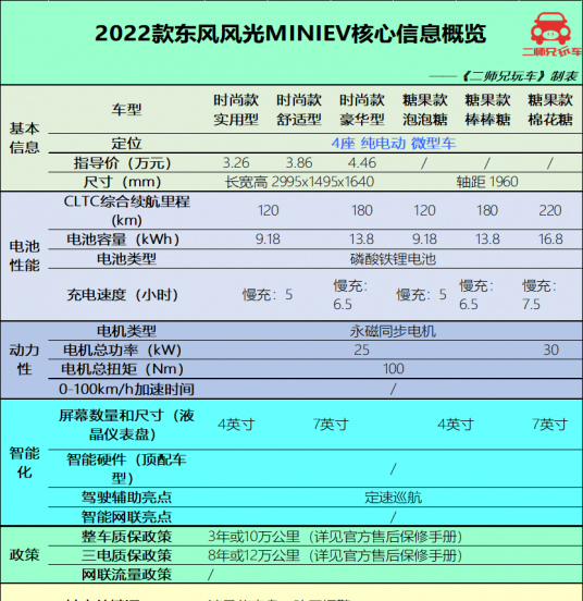 5万元以下纯电动轿车有哪些
