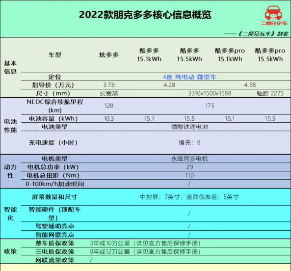 5万元以下纯电动轿车有哪些
