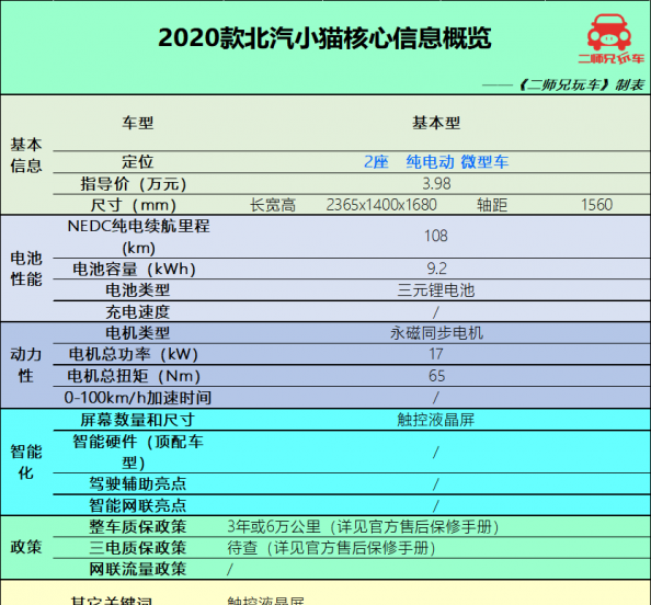 5万元以下纯电动轿车有哪些