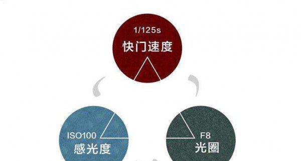 摄影中的曝光量是什么意思