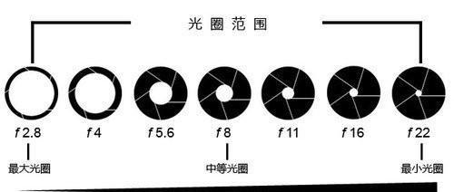 摄影中的曝光量是什么意思