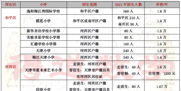 天津私立学校排名前十