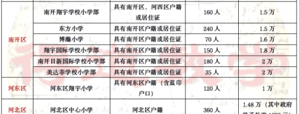 天津私立学校排名前十