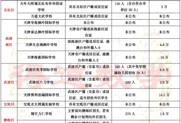 天津私立学校排名前十