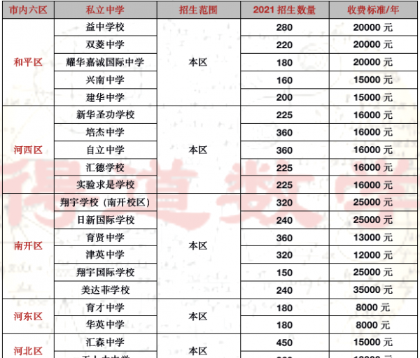 天津私立学校排名前十