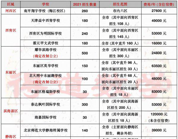 天津私立学校排名前十