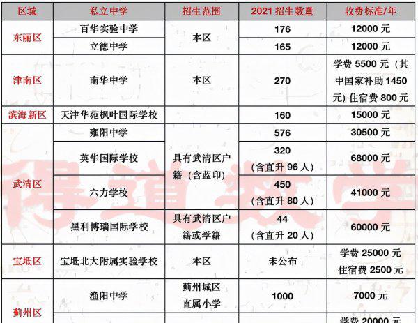 天津私立学校排名前十