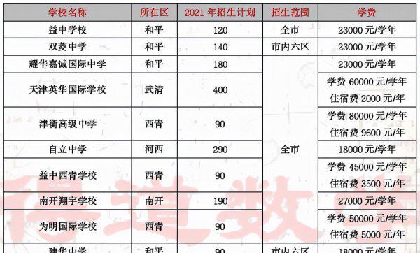 天津私立学校排名前十