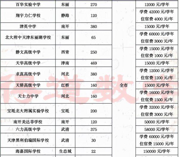 天津私立学校排名前十
