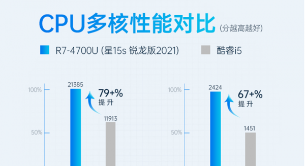 适合大学生用的笔记本电脑排行