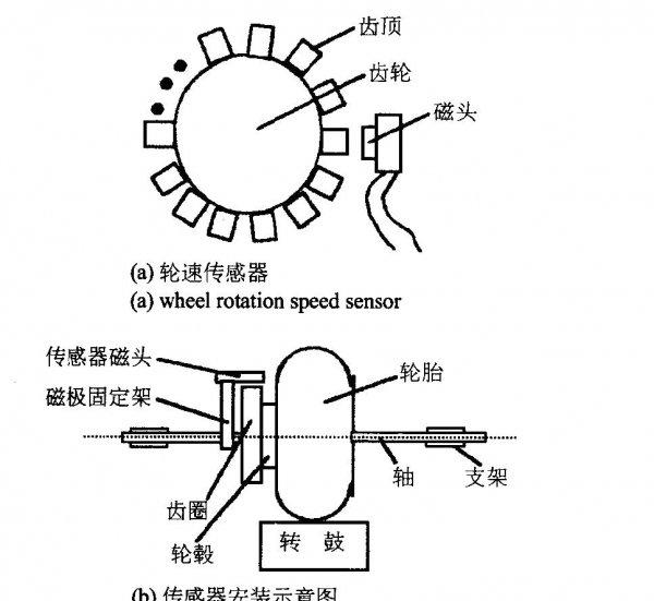 汽车abs灯亮了是什么原因