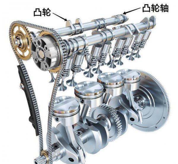 vvt发动机是什么意思