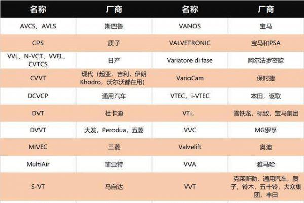 vvt发动机是什么意思