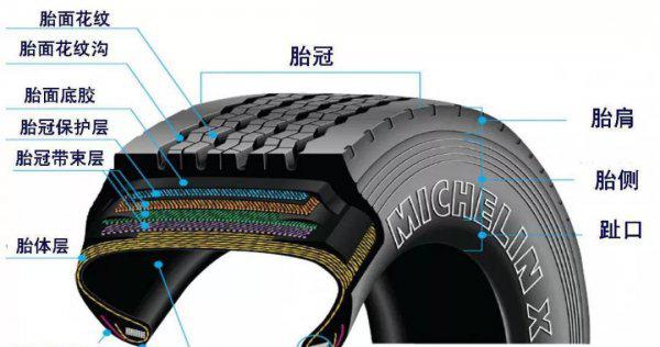 轿车轮胎侧面划伤多深要换