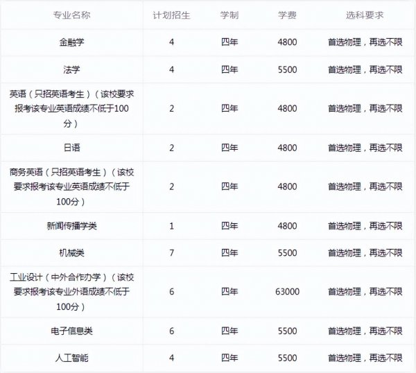 浙江大学城市学院好吗