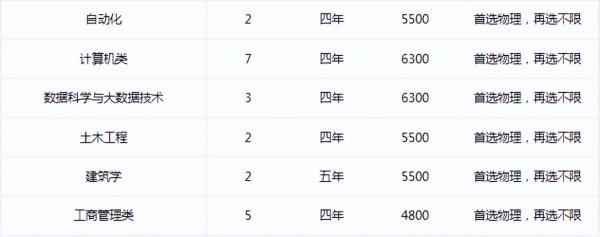 浙江大学城市学院好吗