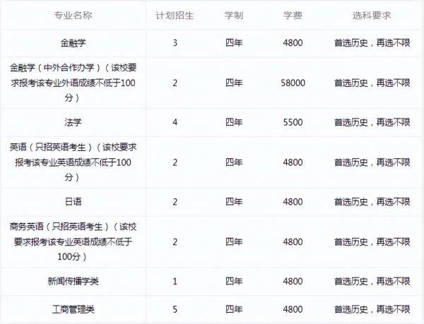 浙江大学城市学院好吗