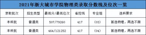 浙江大学城市学院好吗