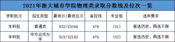 浙江大学城市学院好吗