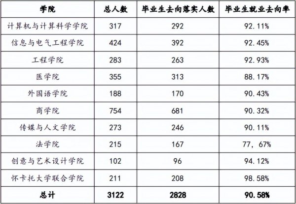 浙江大学城市学院好吗